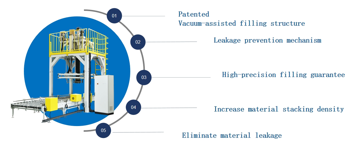 Ton Bag Powder Packaging Machine