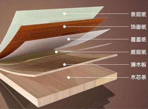 Evolusi Material Permukaan Dekoratif: Dari Dasar hingga Cemerlang dengan Film PVC