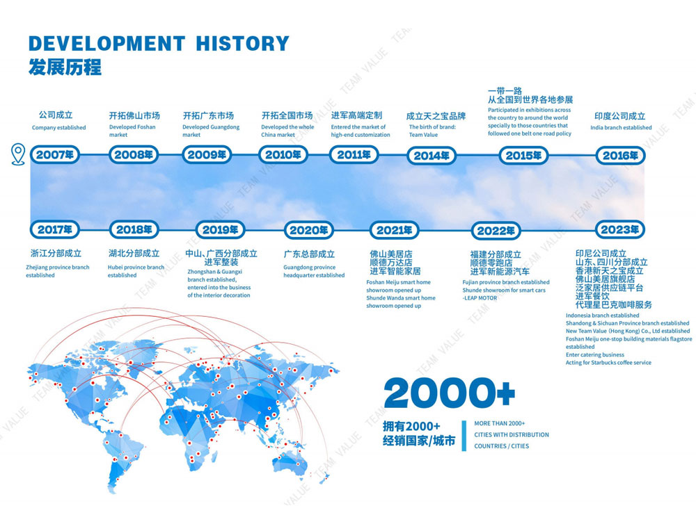 Decorative Materials