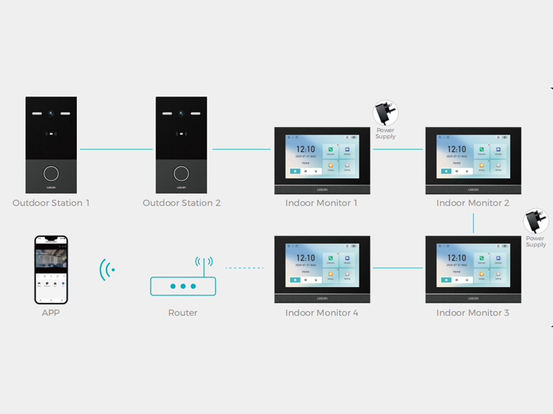 building intercom system