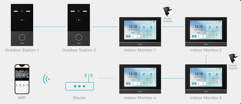 Office Intercom Systems