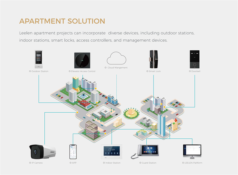 smart home control panel