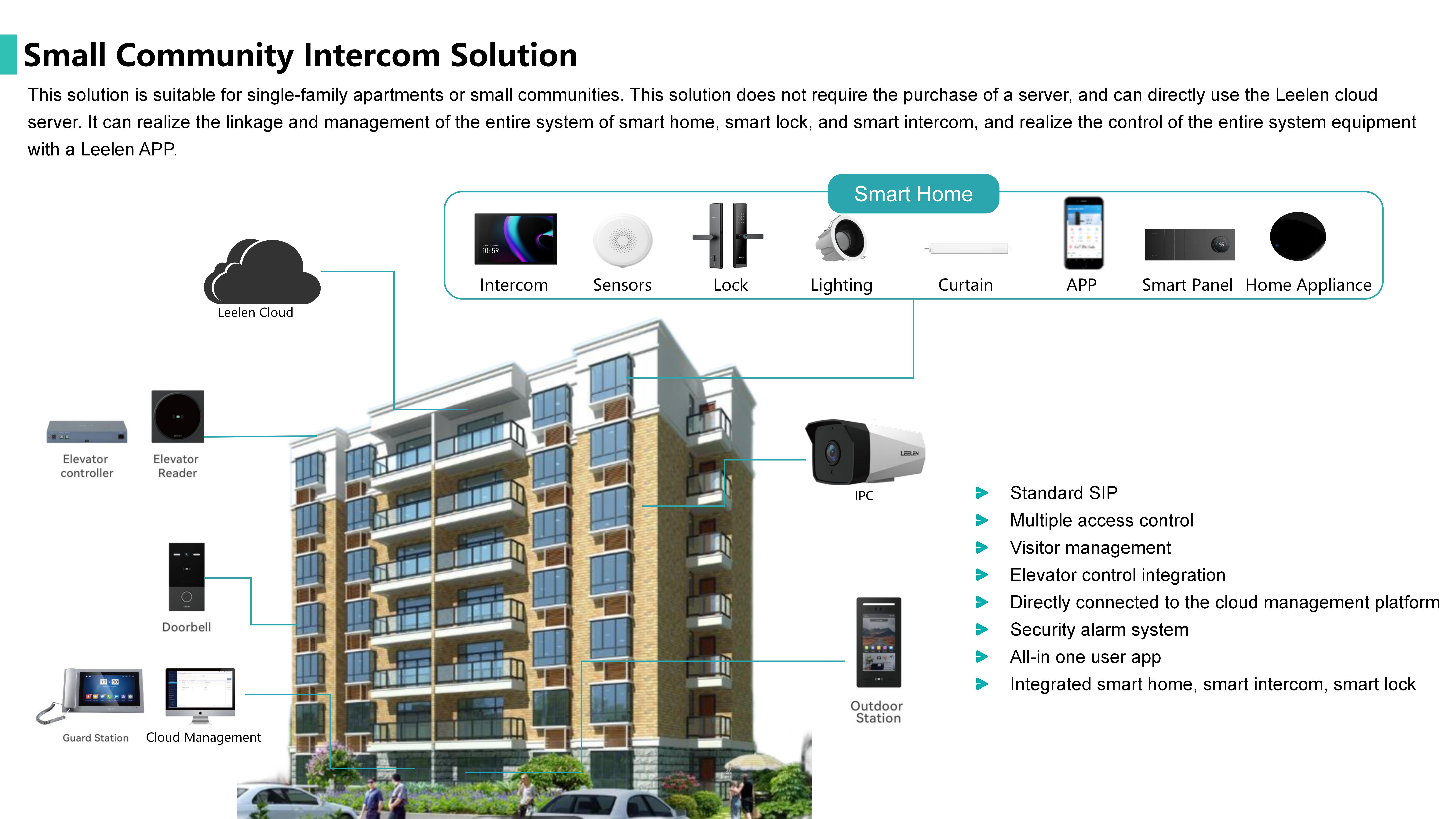 Small Community Intercom Solution.jpg