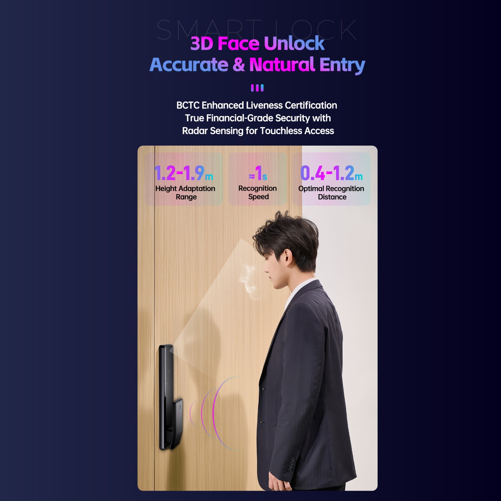 3D structural light facial recognition
