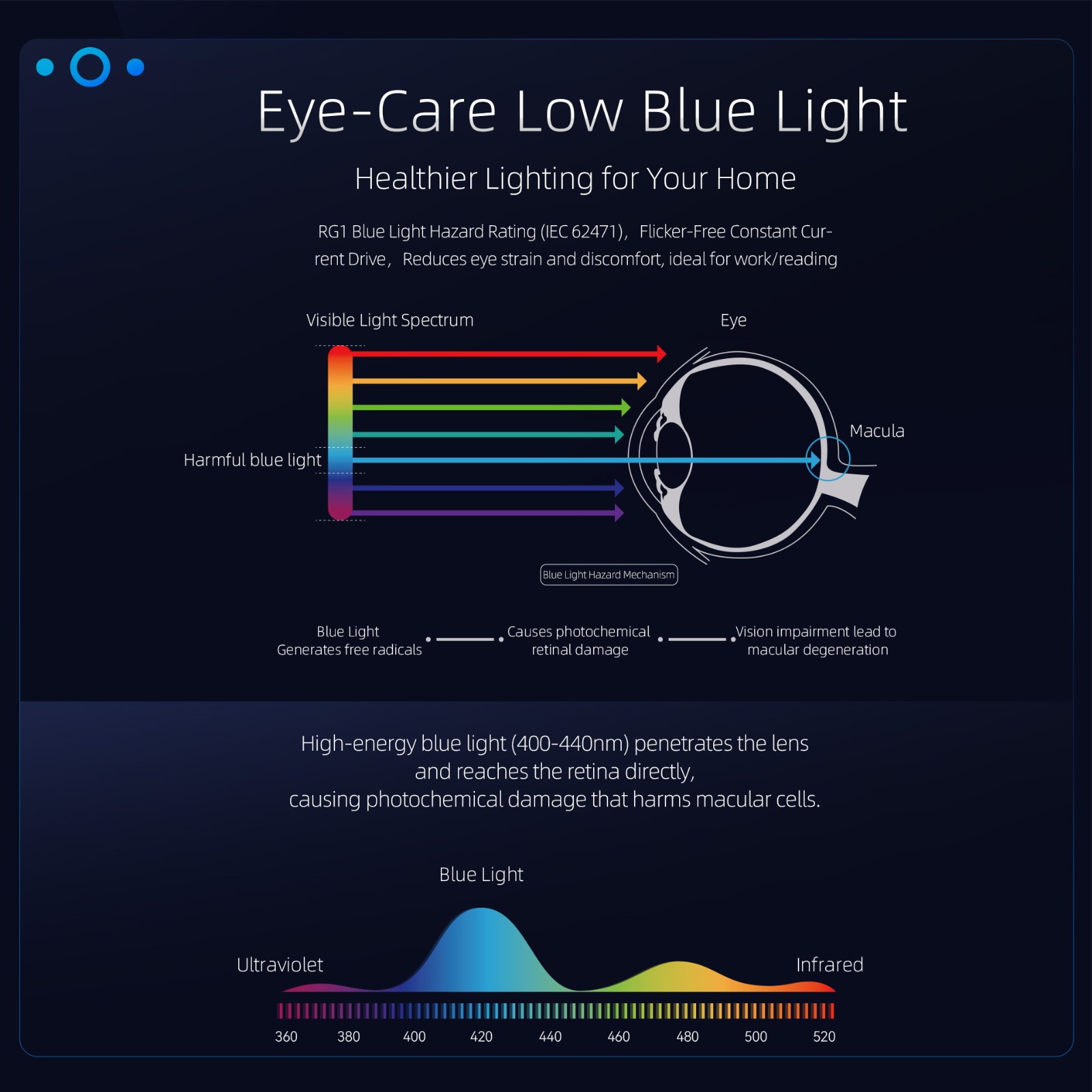 smart light
