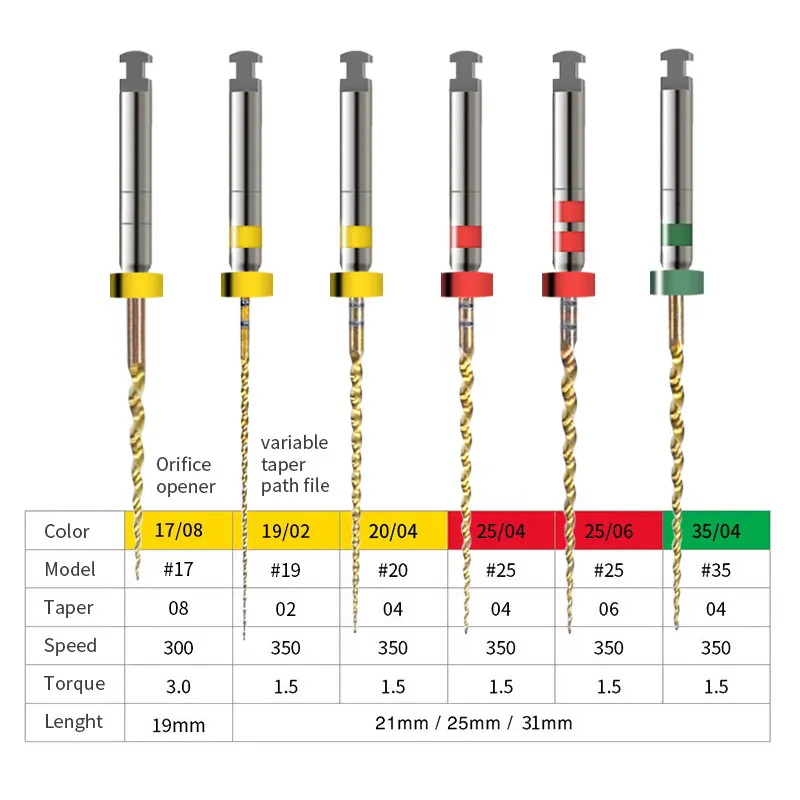 Root Canal Taper Rotary Files