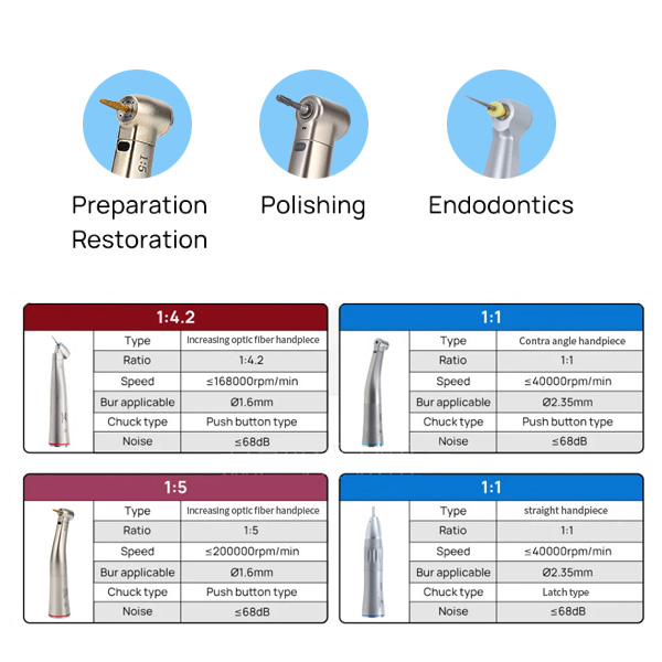 Fiber Optic LED Dental Electric Brushless micro Motor
