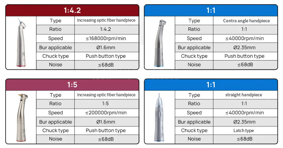 dental brushless electric motor