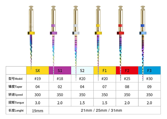 Rainbow Nickel-Titanium File Rainbow Nickel-Titanium File