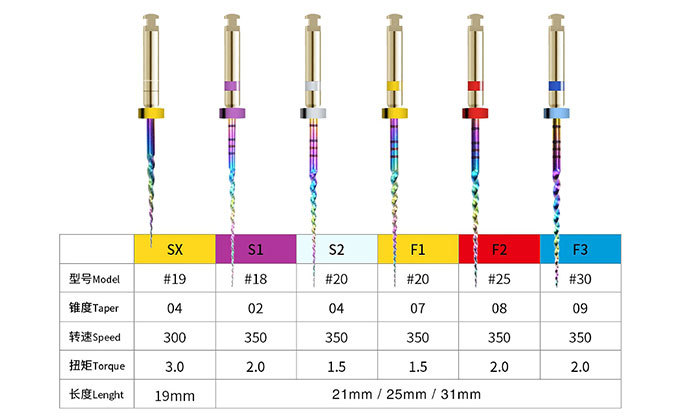 Rainbow NiTi Files
