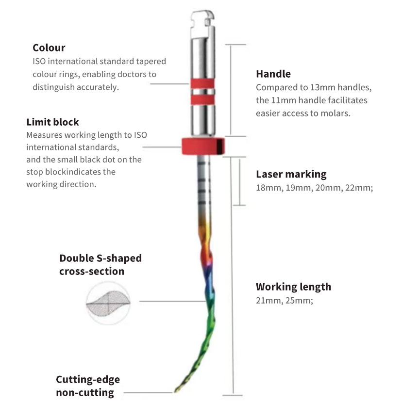 thermal treatment
