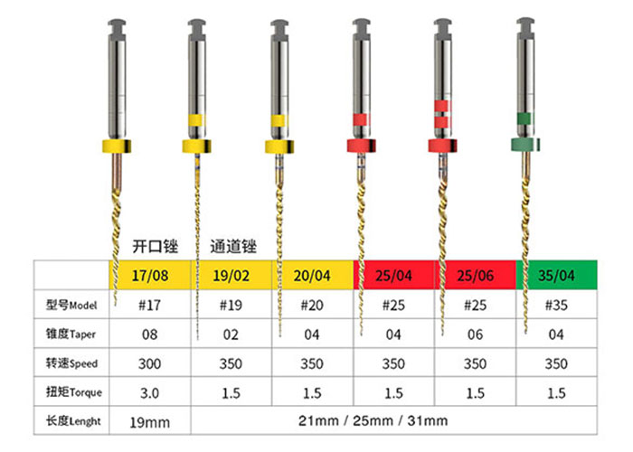 G3 Thermo-Activated NiTi File: Advancing Endodontic Precision G3 Thermo-Activated NiTi File: Advancing Endodontic Precision