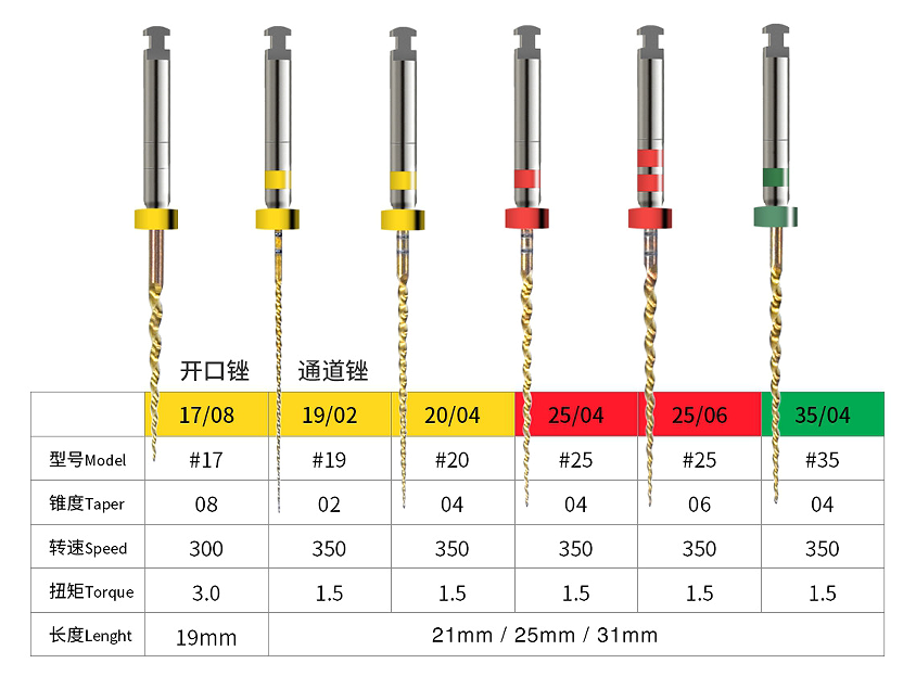 endodontic files