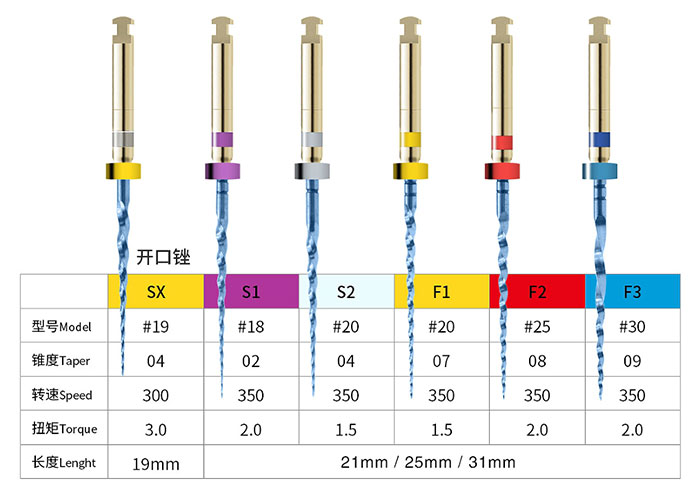 Revolutionizing Efficiency: The Progressive Taper Heat-Activated NiTi File Revolutionizing Efficiency: The Progressive Taper Heat-Activated NiTi File