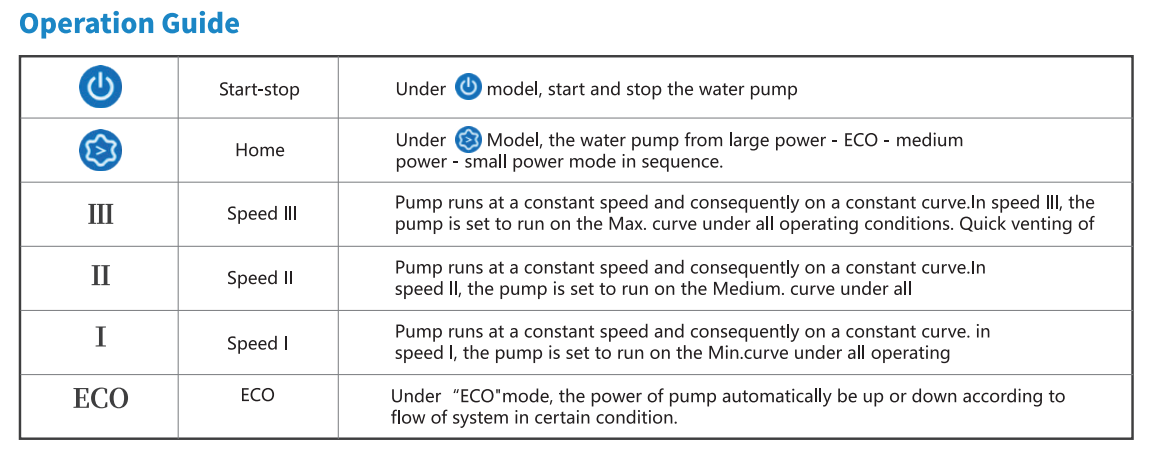 Air energy frequency conversion circulation pump