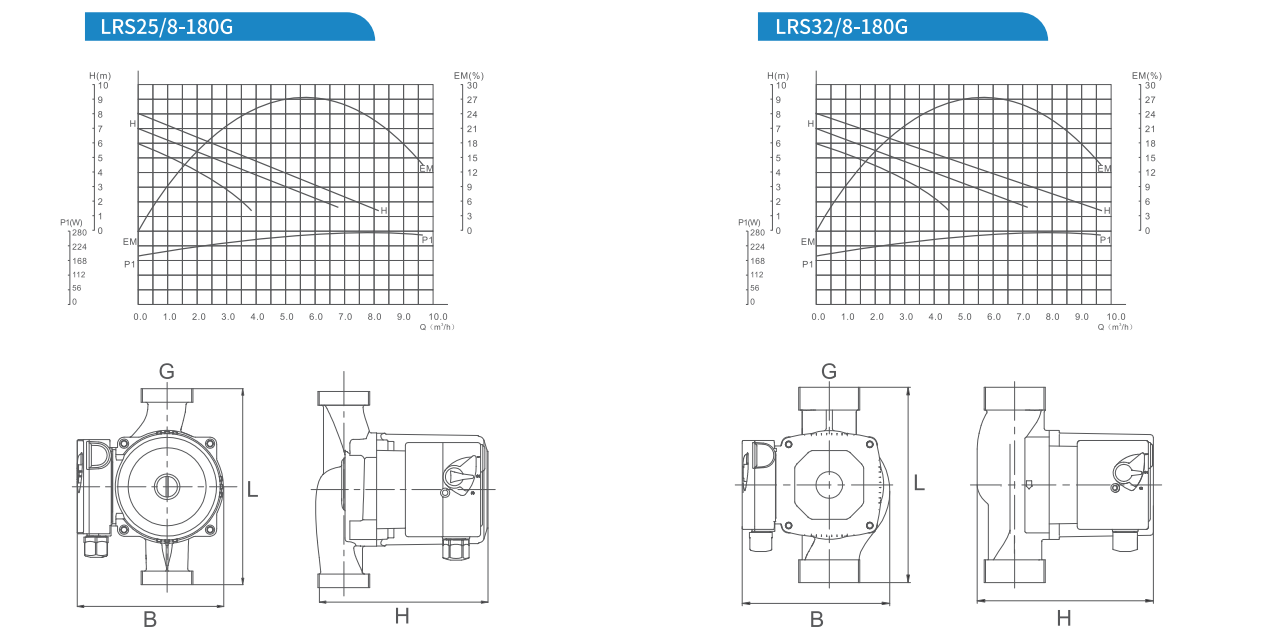 Floor heating and air conditioning shielding pump