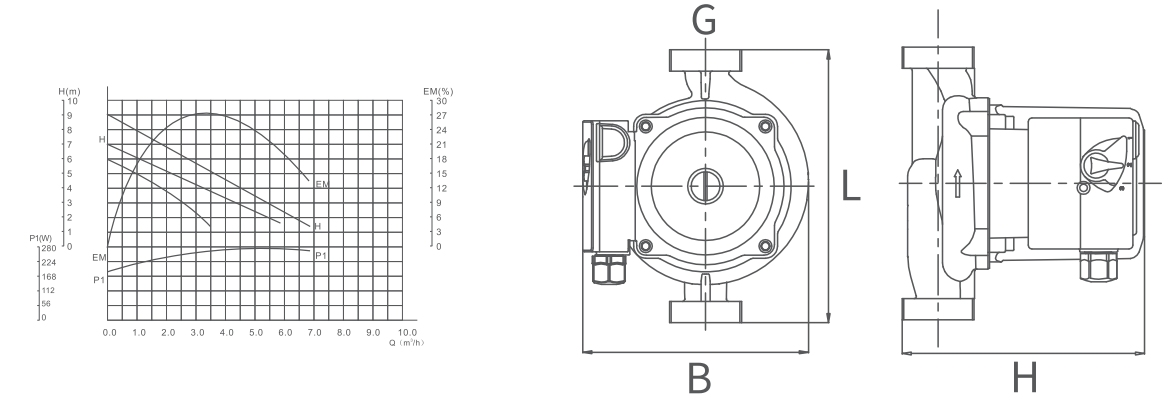 Hot water shielding pump