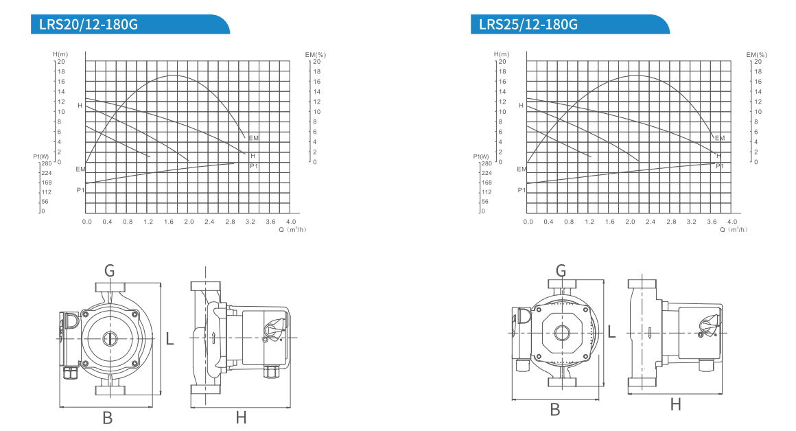 Special shielding pump