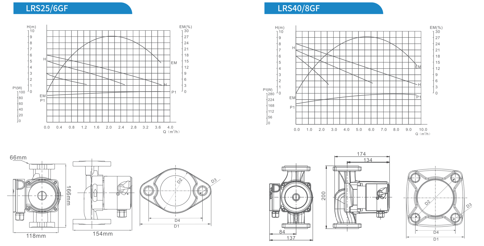 Shielded circulation pump