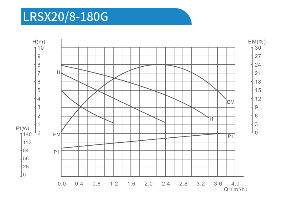 Shielding pumps for domestic use