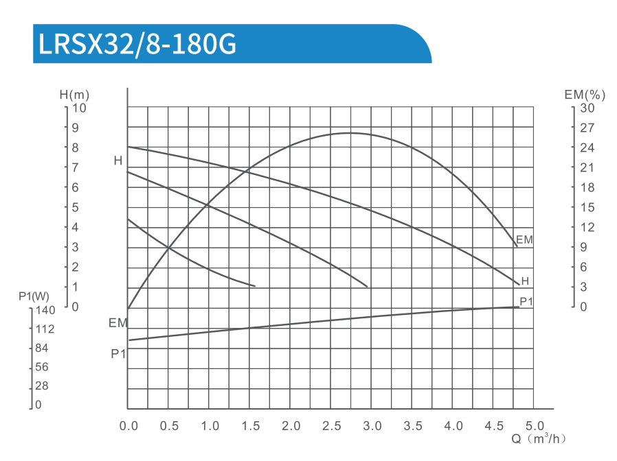 Boiler circulation shielding pump