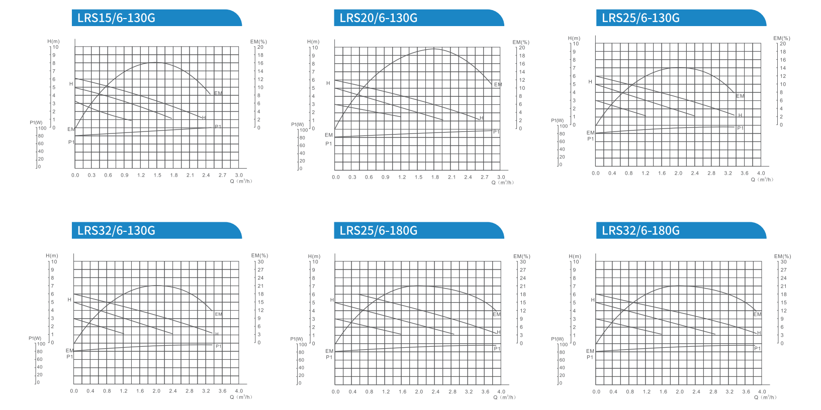 High flow rate circulation pump High flow rate circulation pump