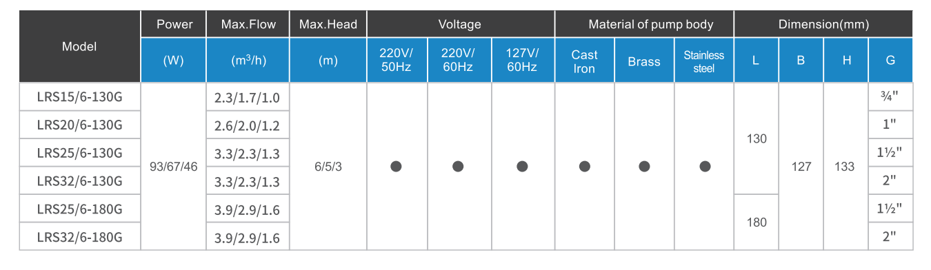 High head circulation pump High head circulation pump