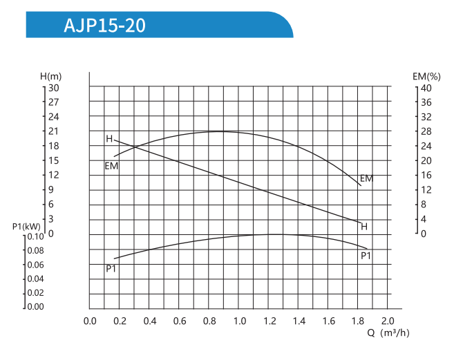 DC Variable-Frequency Boosting Pump DC Variable-Frequency Boosting Pump