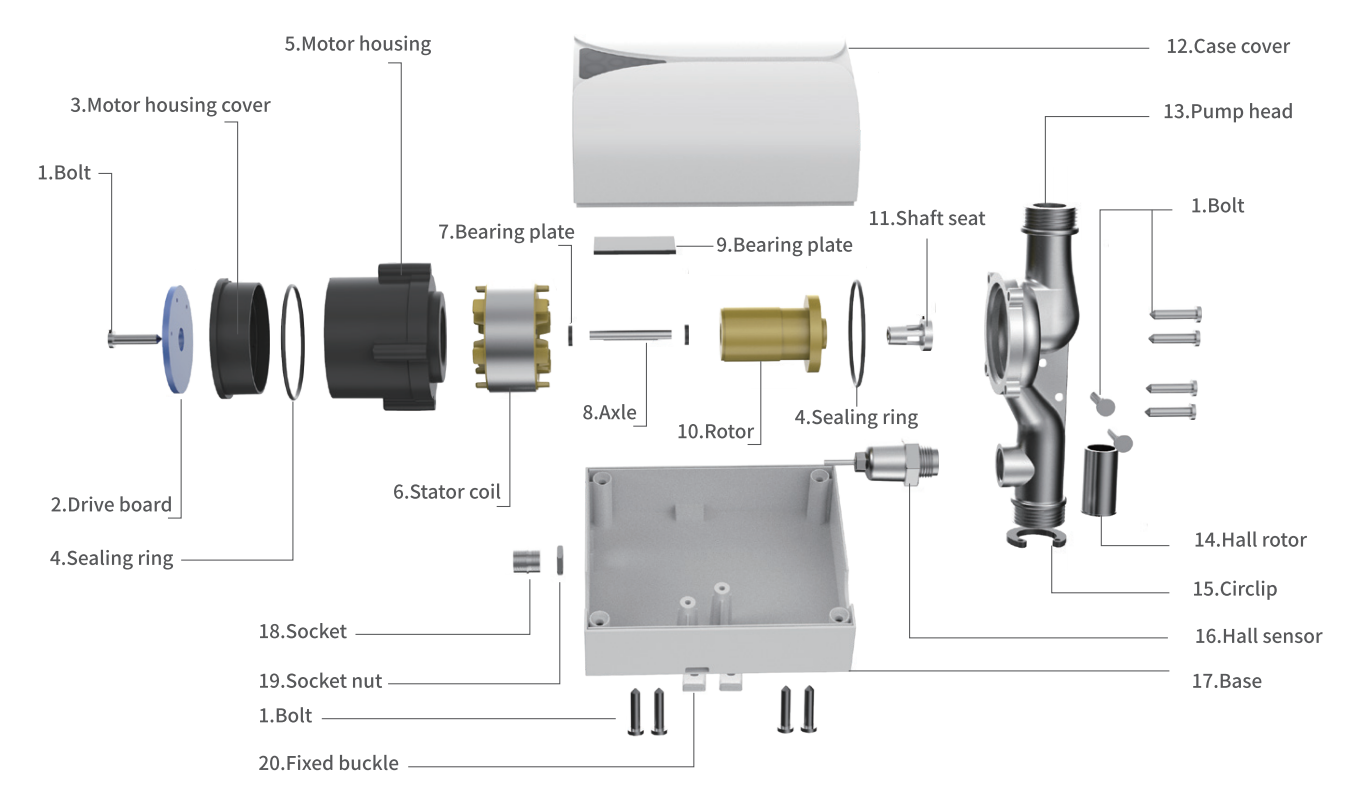 DC Variable-Frequency Boosting Pump DC Variable-Frequency Boosting Pump