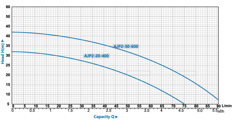 Constant Pressure Pressure Booster Pump
