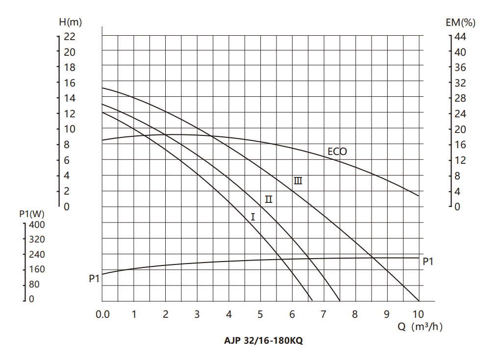 Intelligent frequency conversion pump