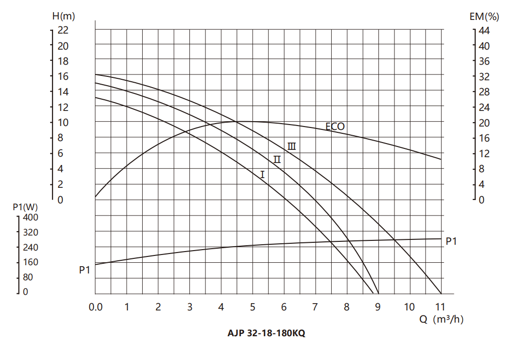 Air energy frequency conversion circulation pump