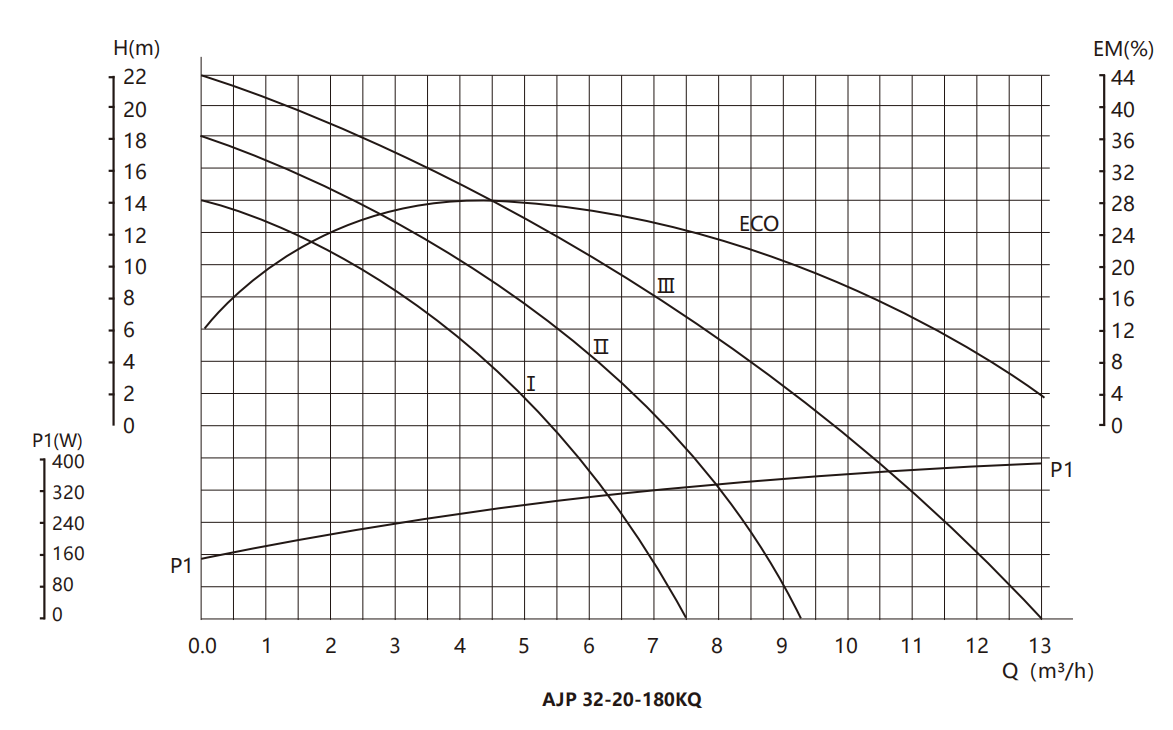 Intelligent frequency conversion pump