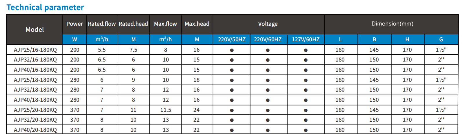 Frequency conversion circulation pumps