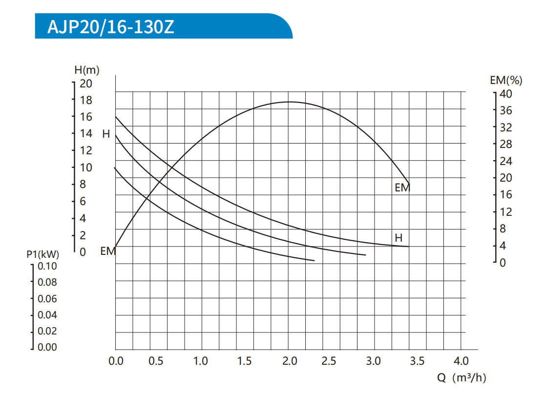 Constant-pressure frequency conversion booster pump