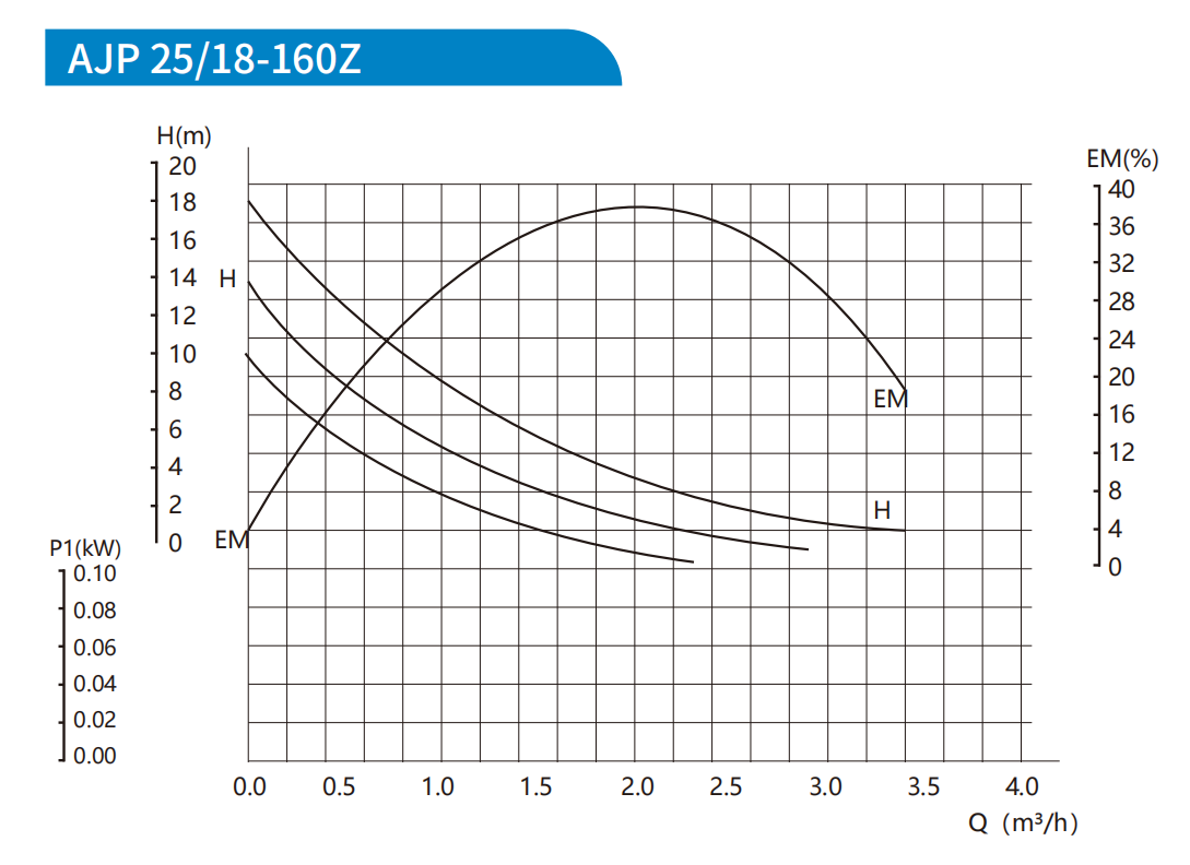 Automatic constant-pressure supply pump