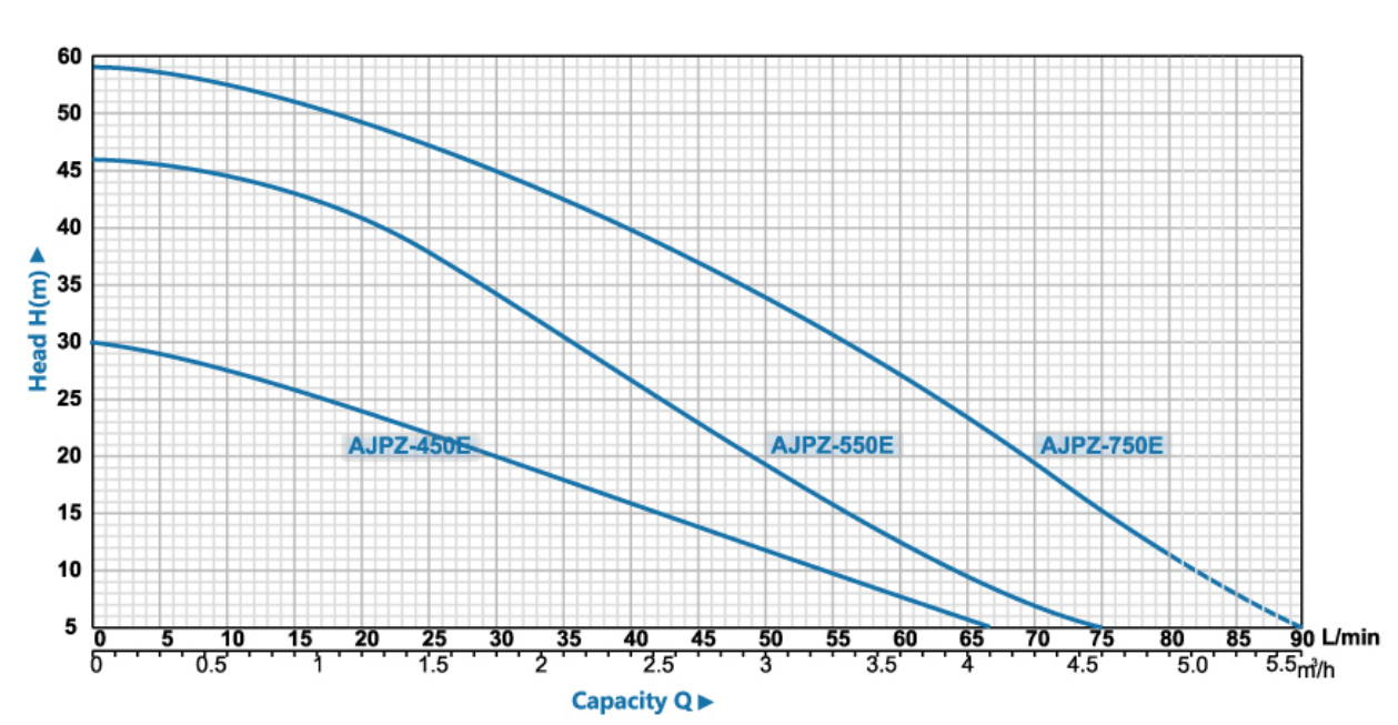Household booster pump Household booster pump