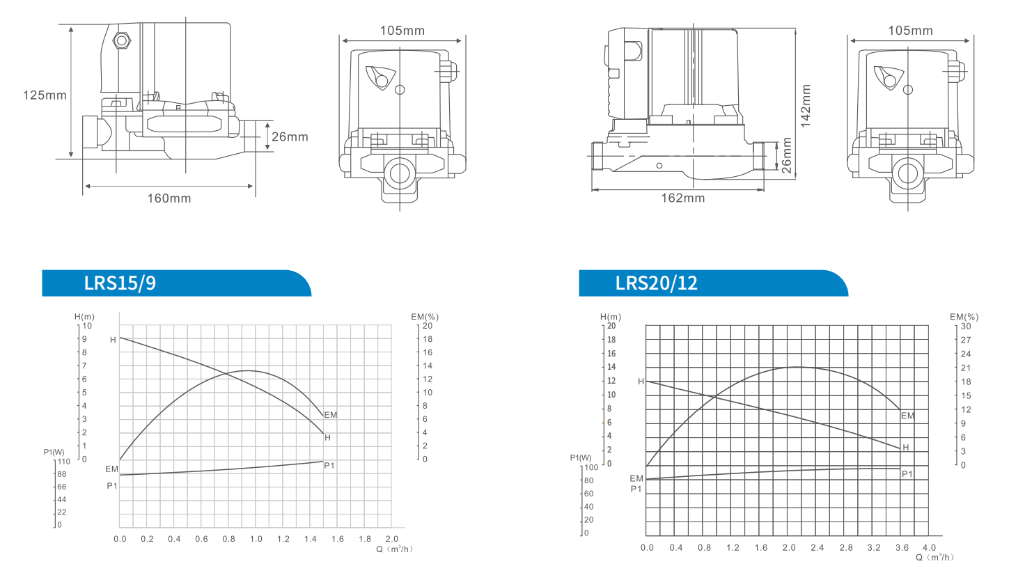 High efficiency automatic circulation pump