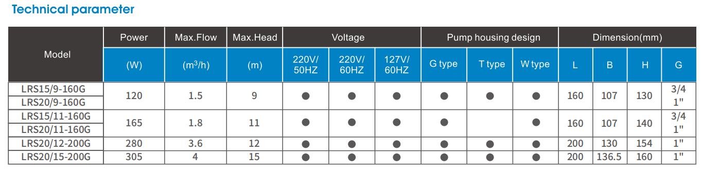Silent automatic circulating pump