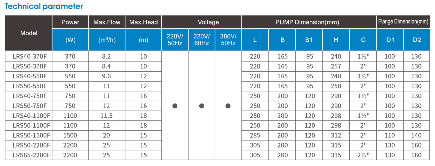 High power water pump