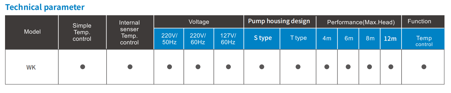High-power circulation pump