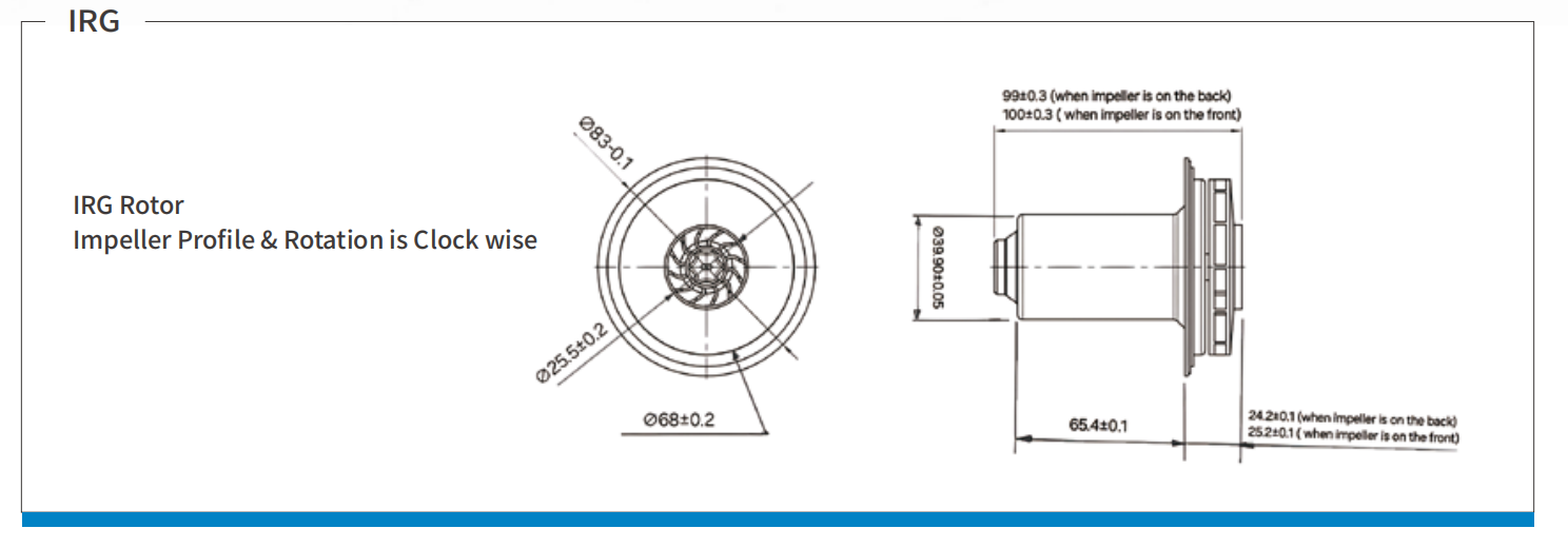 Rotor system