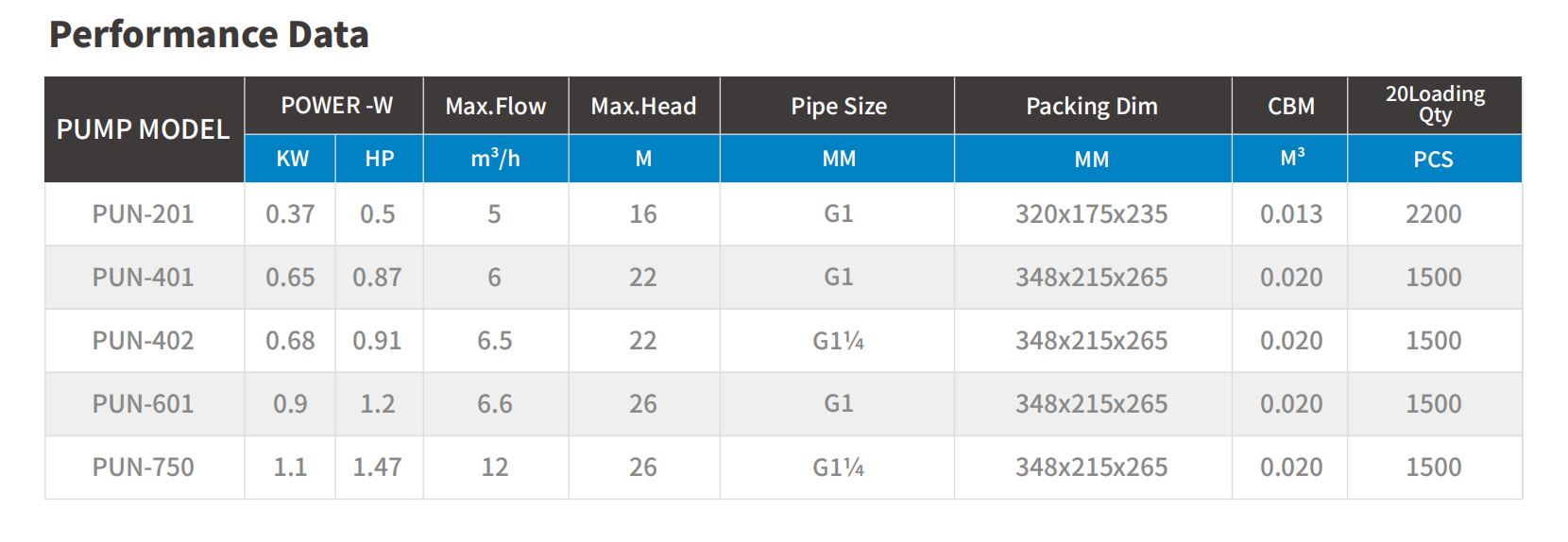 Horizontal centrifugal pumps Horizontal centrifugal pumps