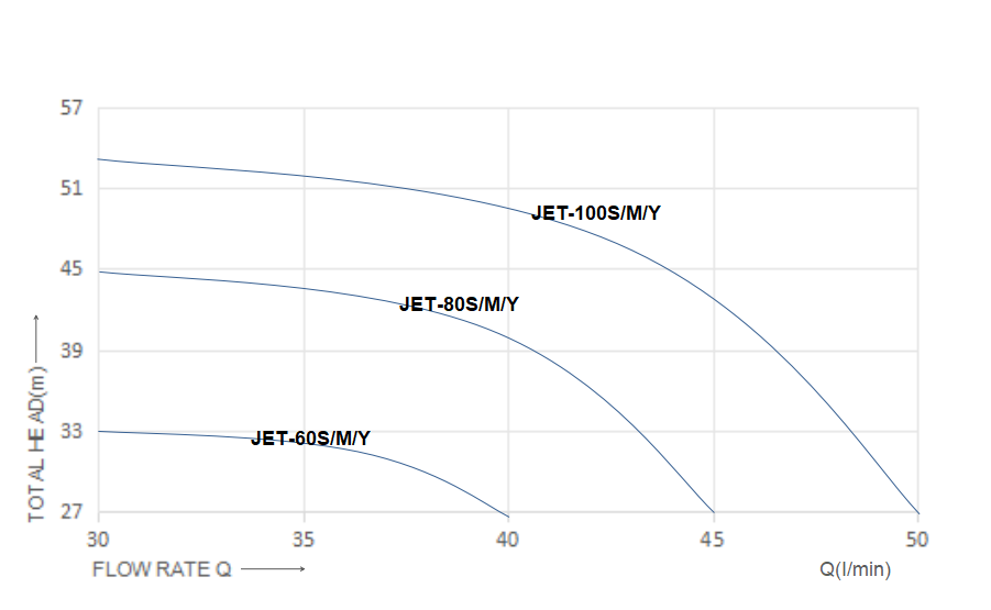 Jet Pressure Pumps
