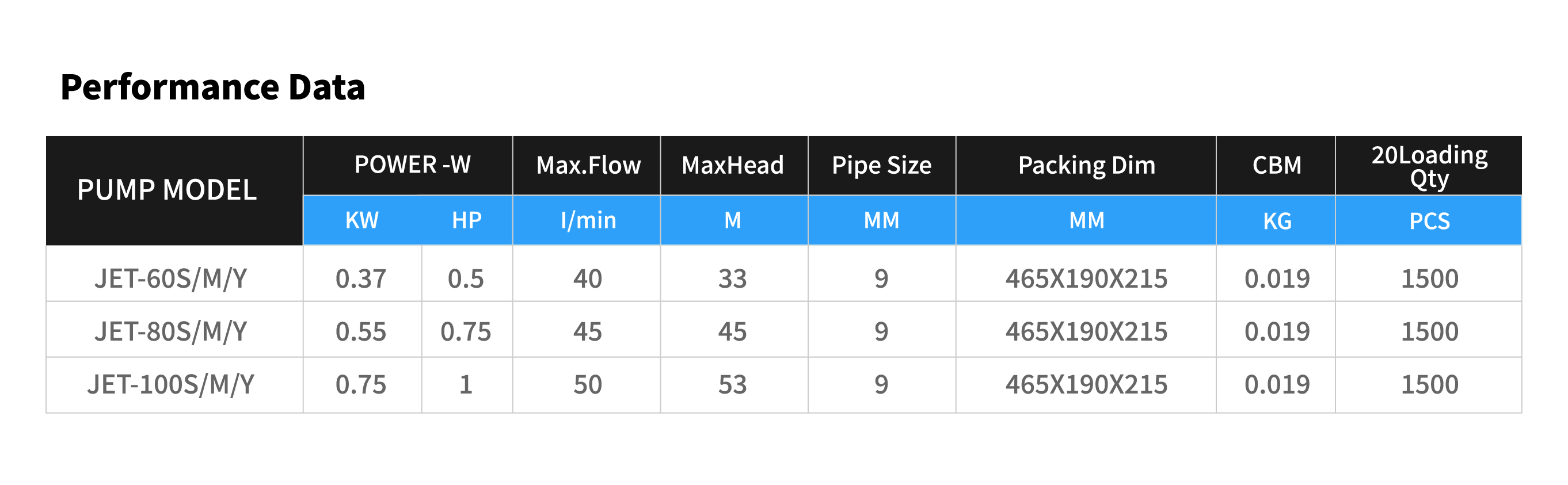 Small Jet Pumps