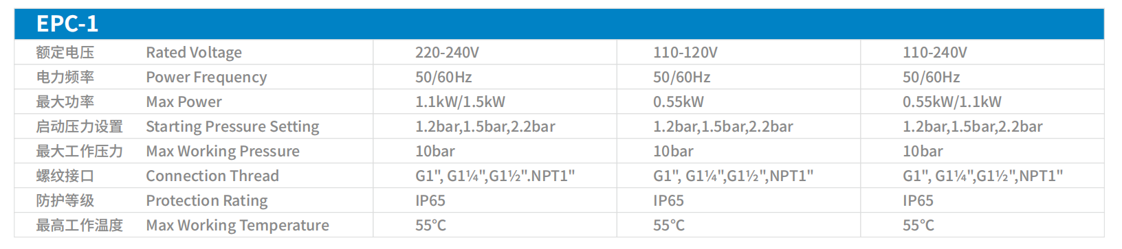Intelligent Pressure Controller