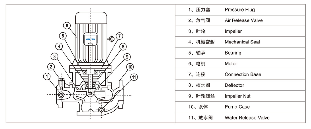 Vertical high-flow pipeline pump Vertical high-flow pipeline pump
