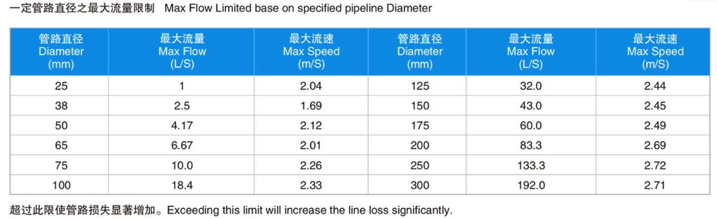 High pressure stainless steel pipeline pump High pressure stainless steel pipeline pump