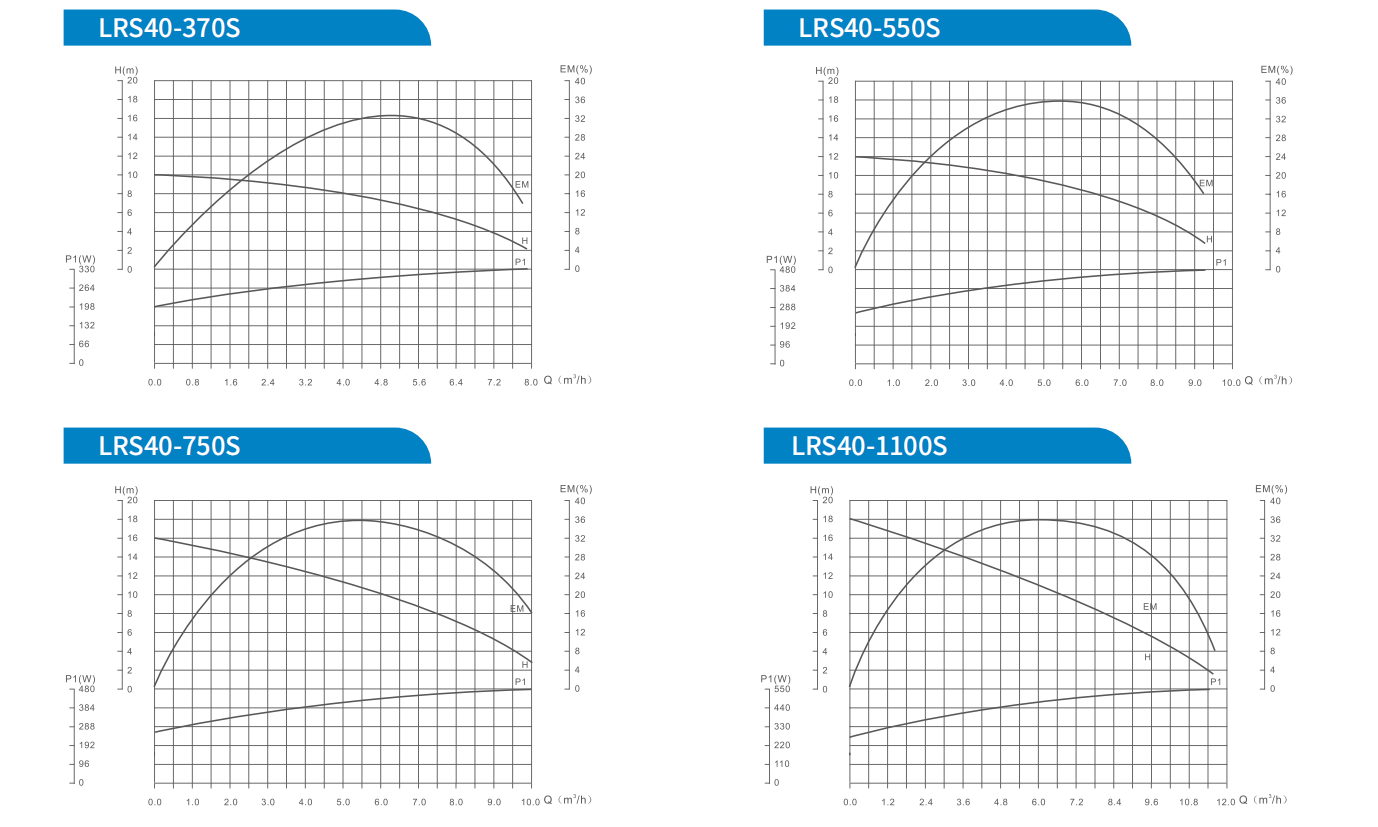 High flow rate shielded pumps