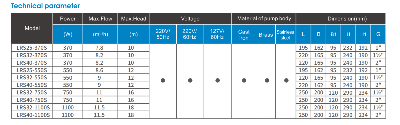 Integrated design shielding pump